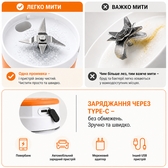 Портативный блендер P2060R на 600 мл, Tritan BPA-free, аккумуляторный с 4 лезвиями, USB Type-C, белый | Зображення 8