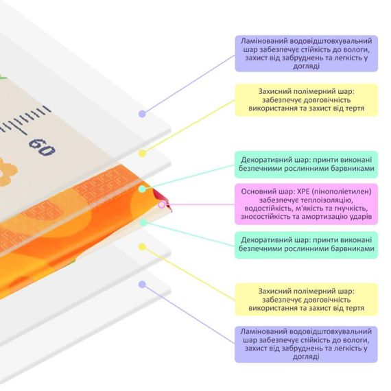 Детский складной развивающий термоковрик 150х200х1см "Поляна | Ростомер" (278) SW-00000848 | Зображення 5