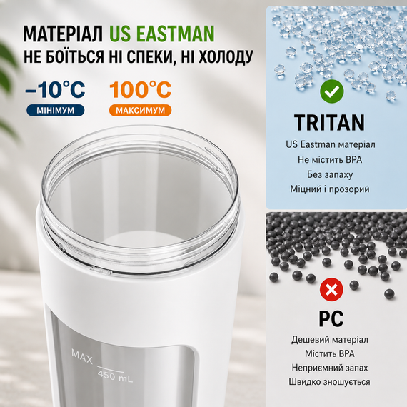 Портативный блендер P2060R на 600 мл, Tritan BPA-free, аккумуляторный с 4 лезвиями, USB Type-C, белый | Зображення 3