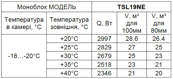 Морозильный моноблок TSL19NE (-15...-20 С) (от 22 до 29 м3)