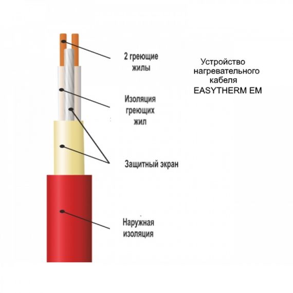 Кабель easyTherm EC 18 Вт/м + програмований з Wi-Fi регулятор для укладання підлоги в стяжку 14,7 м2 - 21,7 м2 (2430 Вт) | Зображення 3