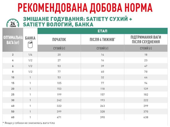 Корм Royal Canin Satiety Weight Management Canine Cans влажный для собак с ожирением 400 гр | Зображення 2