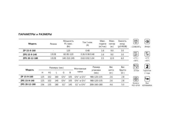 Насос для підвищення тиску SHIMGE ZPS15-9-140 | Зображення 2