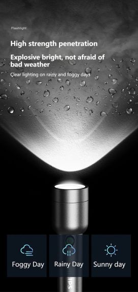 Світлодіодний ліхтарик Philips №1236 з USB-зарядкою, акумулятор 18650, 4 режими, водонепроникний | Зображення 8