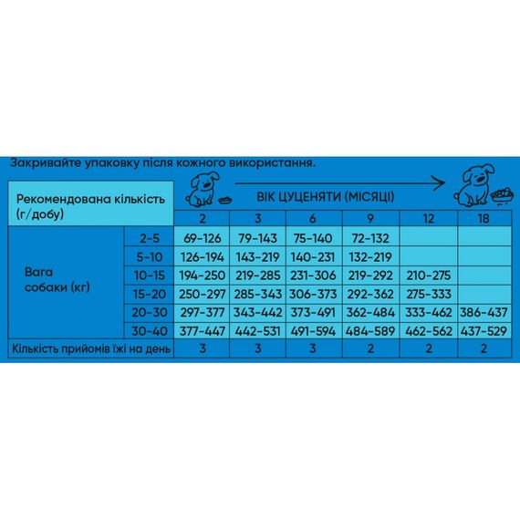 Корм сухий HalfHalf для цуценят усіх порід  із яловичиною 2 кг | Зображення 2