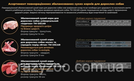 Сухий корм для собак усіх порід OSCAR універсальний Індичка 10 кг 4820267300066 | Зображення 1