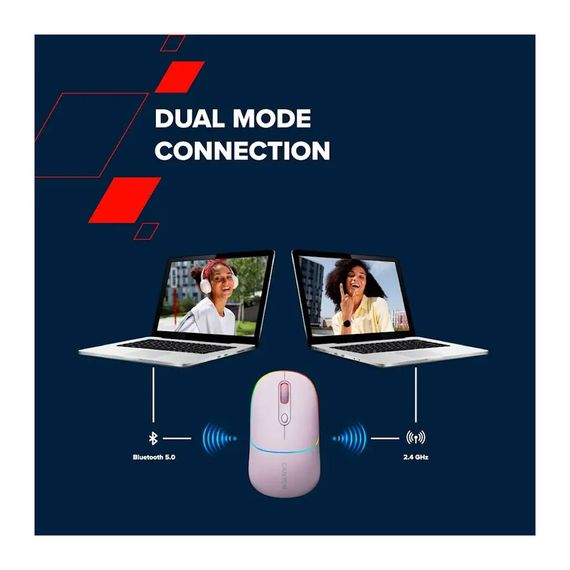 Мишка Canyon MW-22 Dual Band RGB Wireless Mountain Lavender (CNS-CMSW22ML) | Зображення 5
