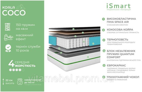 Матрац ортопедичний Ismart Koala Coco 90х200 см пружинний (ISM-051096) | Зображення 3