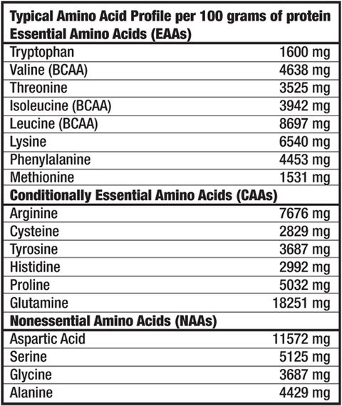Аминокомплекс для спорта BioTechUSA MEGA AMINO 100 Tabs | Зображення 1