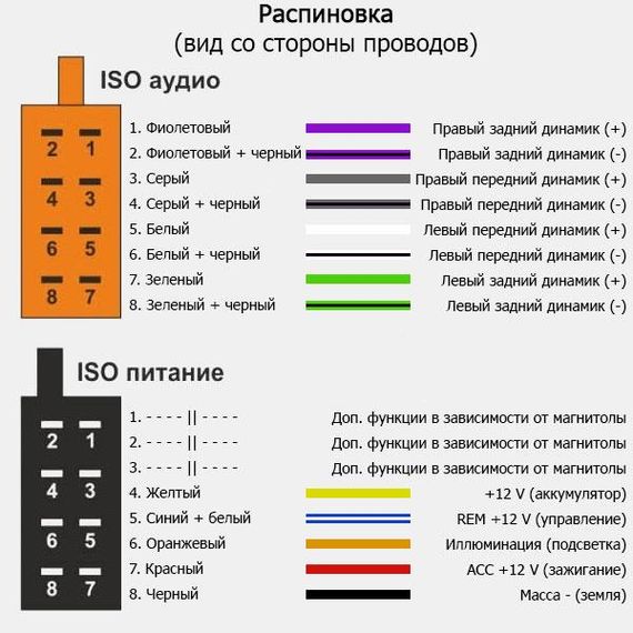 Переходник ISO Nissan ACV 1213-02 | Зображення 2