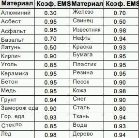 Пирометр бесконтактный инфракрасный -50-+420°C BENETECH GM300E | Зображення 3