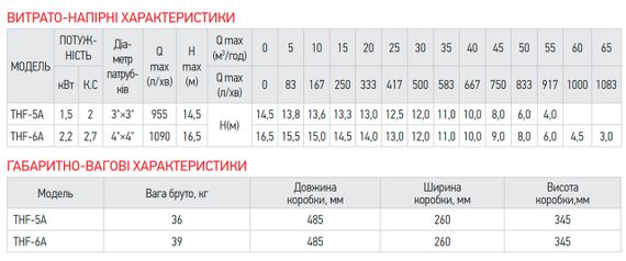 Насос поверхневий відцентровий Koer THF-6A (KP2891) | Зображення 1