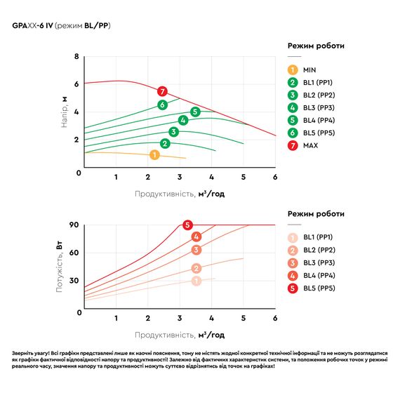 Циркуляційний насос Aquatica GPA25-6/180 IV енергозберігаючий, 6-90Вт Hmax 6м Qmax 92л/хв Ø1½" 180мм + гайки (774071) | Зображення 3