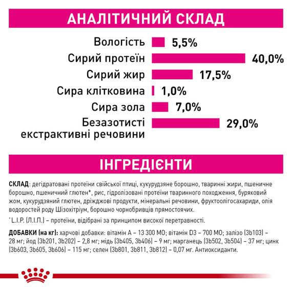 Royal Canin Exigent Fussy сухий корм для вибагливих котів 4 кг | Зображення 3