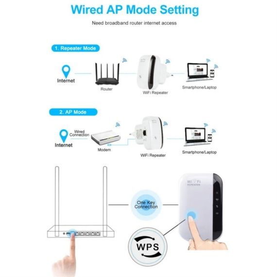 Wi-Fi ретранслятор, 300 Мбіт/с, 802.11N. Білий | Зображення 3
