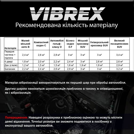 Віброізоляція преміум якості Vibrex Black Label рулон 500х4000 мм для зменшення шуму та вібрацій. | Зображення 7