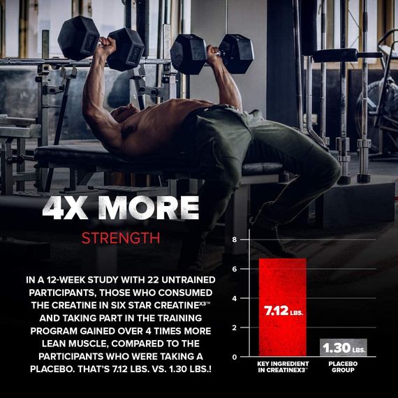 Мультикреатиновий комплекс Six Star Creatine X3 60 Caplets | Зображення 2