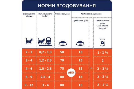Сухий корм Club 4 Paws Premium Kittens Chicken для кошенят, з куркою 5 кг | Зображення 4
