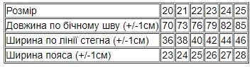 Джинси для дівчинки на флісі Носи своє 140 Чорний (p-12953-144555) | Зображення 5