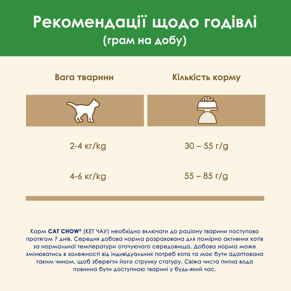 Сухий корм Purina Cat Chow Sterilised для дорослих стерилізованих котів, курка 1.5кг | Зображення 9