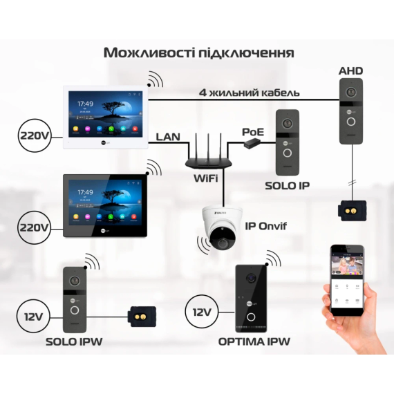 Neolight ALPHA Hybrid black Відеодомофон - Монітори | Зображення 3