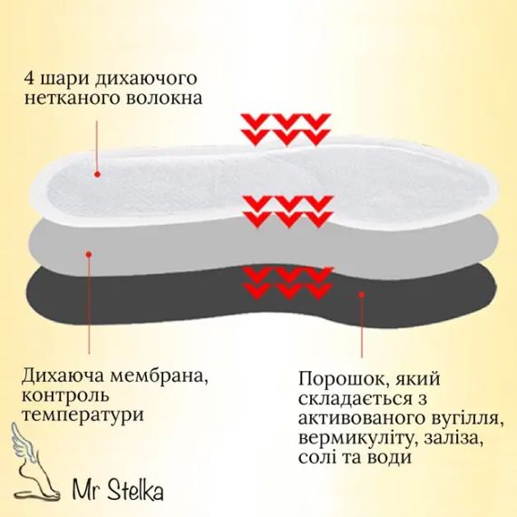 Набір хімічні устілки грілки одноразові "Beibei Bear | Зображення 4