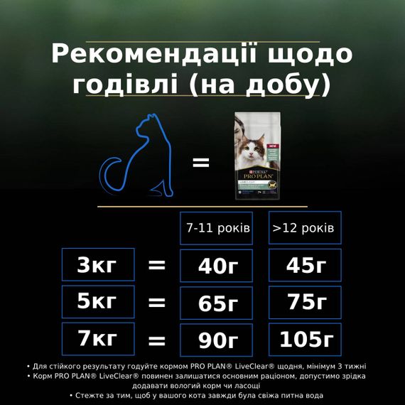 Сухий корм для літніх котів з індичкою Purina Pro Plan LiveClear Sterilised Senior Turkey 1.4 кг | Зображення 7