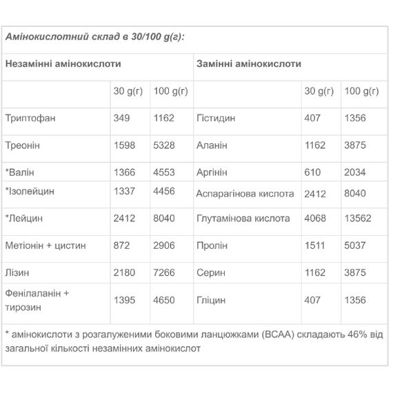 Протеїн Vansiton Extra Complex Protein 1400 g /46 servings/ Chocolate Coconut | Зображення 2