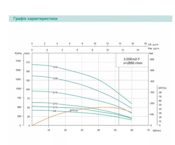 Свердловинний насос SHIMGE 3.5SE(m) 2/12T-0.75 кВт, Н 63(44)м, Q 75(40)л/хв, Ø89 мм + кабель 40 м | Зображення 2