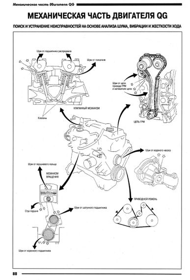 Nissan Primera (P12). Посібник з ремонту й експлуатації. Книга | Зображення 9
