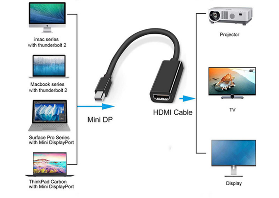 Адаптер-перетворювач Mini Display Port (Thunderbolt) - HDMI | Зображення 1