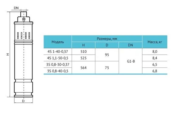 Свердловинний насос Rudes 4S 1,1-50-0,5 + 10 м кабель | Зображення 1