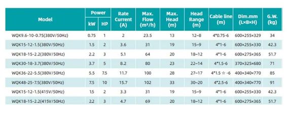 Дренажно-фекальний насос SHIMGE WQK 48-25-7,5 (380В, 7,5 кВт, Hmax=33м, Qmax=1700 л/хв) (1055793) | Зображення 1