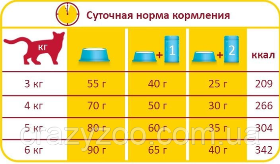 Сухий корм для котів Lara with Salmon з лососем 10 кг 410639 | Зображення 1