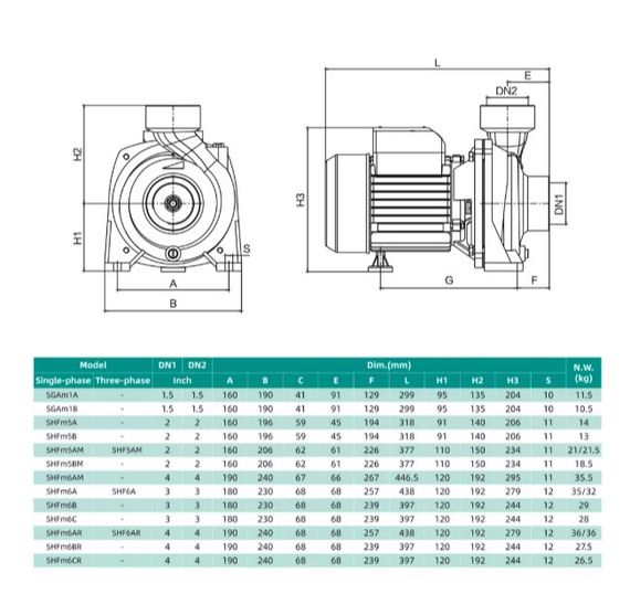 Відцентровий насос Shimge SHFm6B 1.5 кВт, Нmax 14,7 м, Qmax 1200 л/хв | Зображення 2
