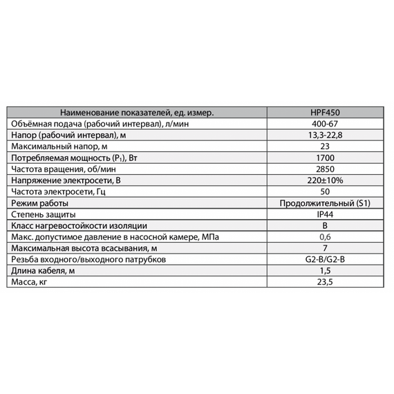 Відцентровий насос Sprut HPF 450 | Зображення 2
