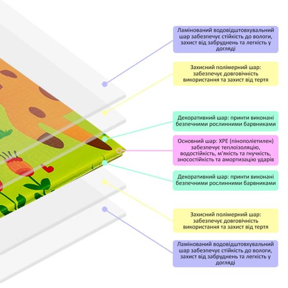 Дитячий складний термокилимок 147см х 177см х 8мм Лисички-Зростомір (303) SW-00003033 | Зображення 5
