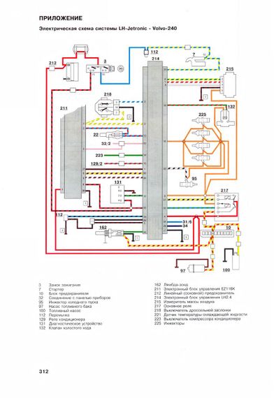 Volvo 240, 740, 760, 780, 940, 960. Руководство по ремонту и эксплуатации. Книга | Зображення 6