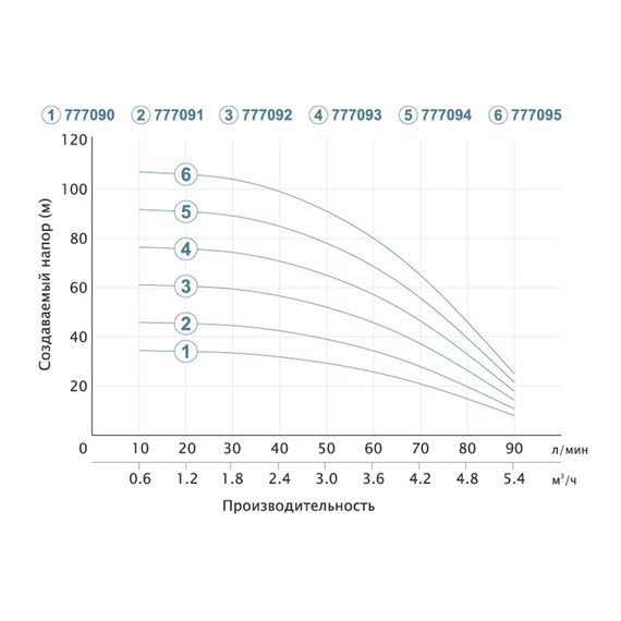 Насос відцентровий свердловинний DONGYIN 0.55кВт H 46(34)м Q 90(60)л/мин Ø80мм 777091 | Зображення 1