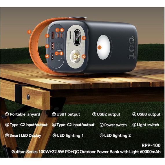 УМБ Remax RPP-100 60000mAh 100W + 22.5W PD+QC повербанк для ноутбуків, планшетів (Black) | Зображення 4