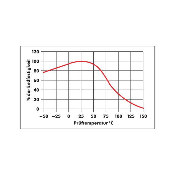 Суперклей KLEBFIX, 20 g | Зображення 1
