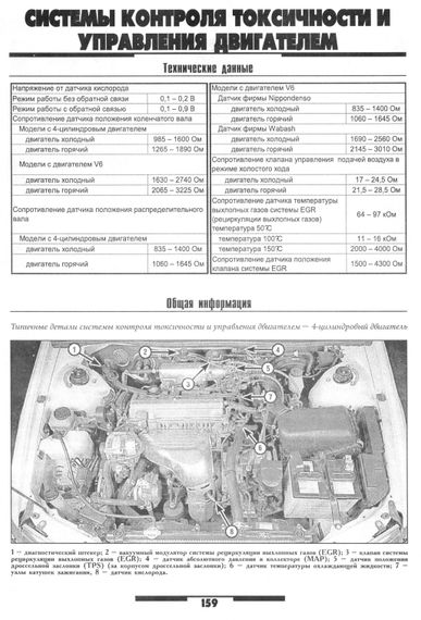 Toyota Camry з 1997 р.. Посібник з ремонту. Книга | Зображення 2