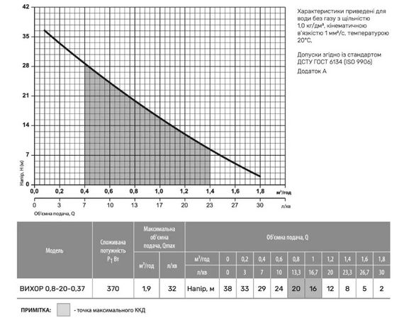 Колодезный насос NPO ВИХРЬ 0,8-20-0,37 + кабель 10 м | Зображення 2