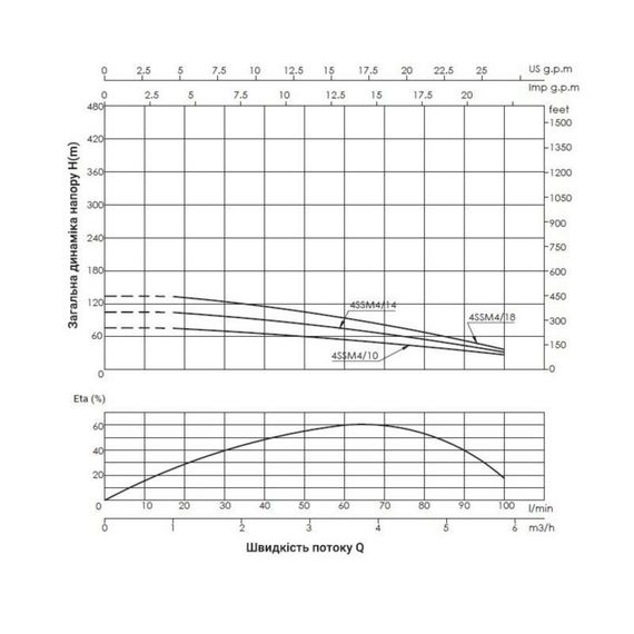 Насос погружной центробежный Thermo Alliance 4SSM4-18 1,5 кВт | Зображення 2