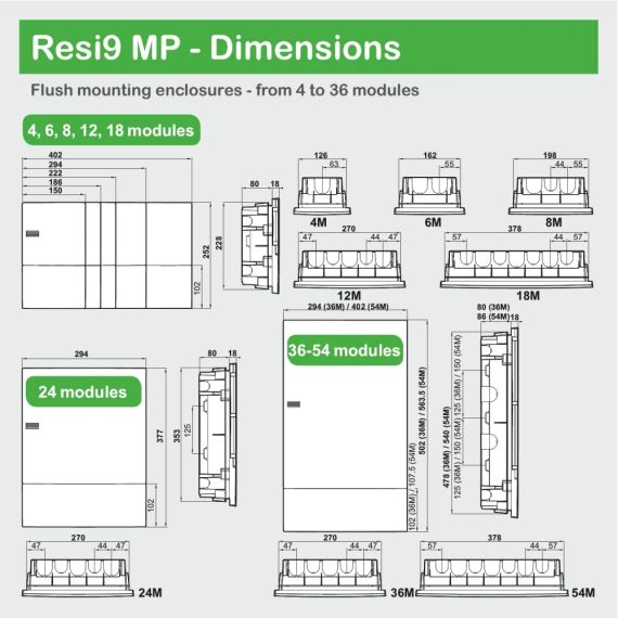 Schneider Electric Resi9 Mini Pragma MIP22108 Щит 8 модулів (внутрішня установка) - Модульні електрощити | Зображення 1