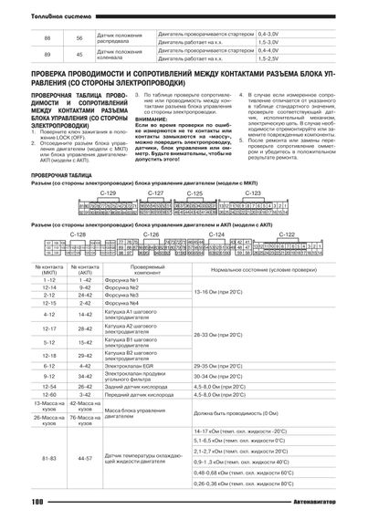 Mitsubishi Lancer. Посібник з ремонту та експлуатації. Книга | Зображення 3
