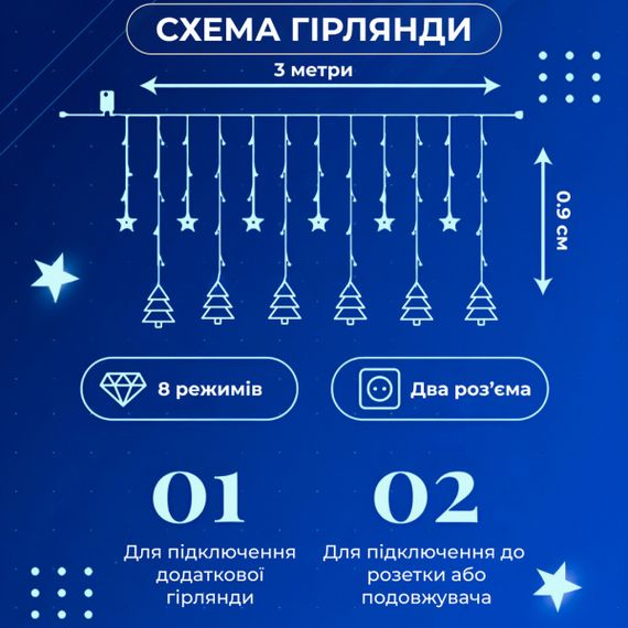 Гірлянда штора світлодіодна GarlandoPro зірка та ялинка 120LED 3х0,9 м 8 режимів Синій 1733070BL | Зображення 3