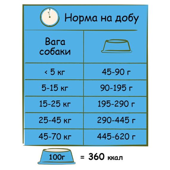 Сухий корм для собак із зайвою вагою Happy Life Adult Light With Chicken, 2.5 кг | Зображення 2