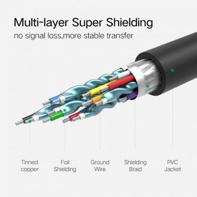 Кабель мультимедийный HDMI to HDMI 3.0m HD101 Round (Yellow/Black) Ugreen (10130) | Зображення 5