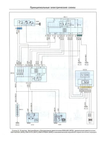 Citroen C5 / С5 Break. Посібник з ремонту й експлуатації. Книга | Зображення 7